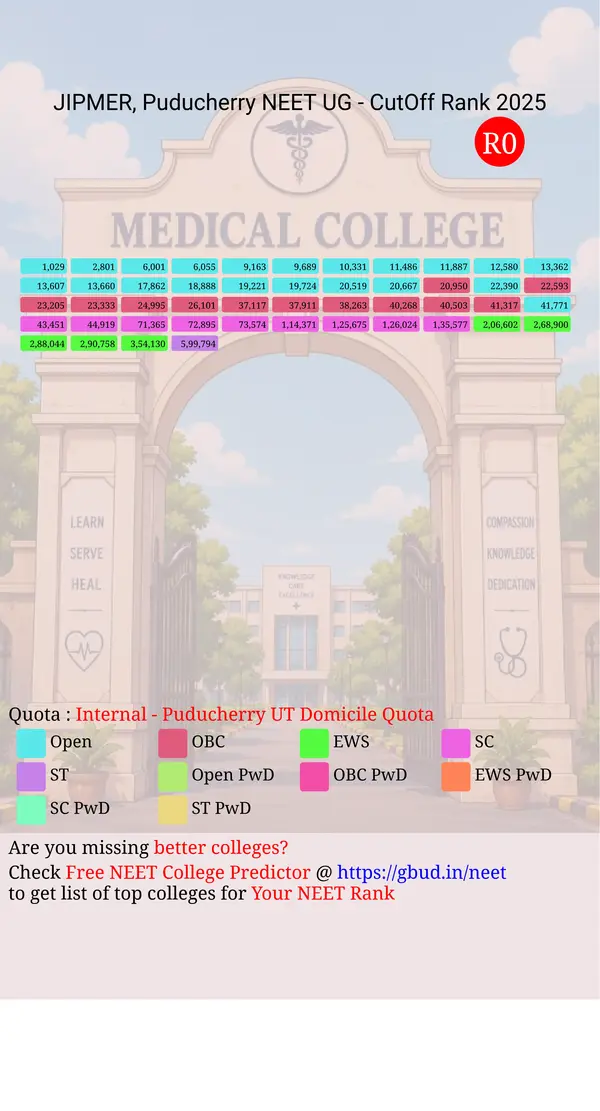 jipmer puducherry puducherry ug neet all india counseling internal puducherry ut domicile quota cutoff rank 2025 infograph