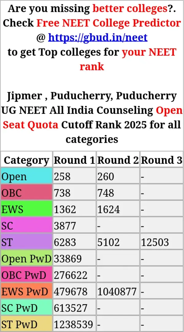 jipmer puducherry puducherry ug neet all india counseling open seat quota cutoff rank 2025 for all categories