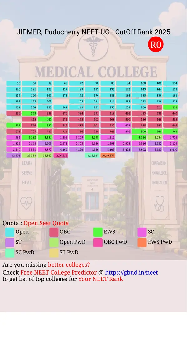 jipmer puducherry puducherry ug neet all india counseling open seat quota cutoff rank 2025 infograph