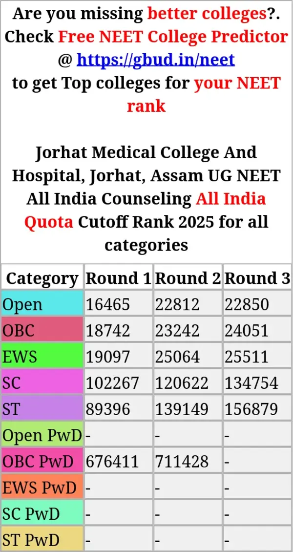 jorhat medical college and hospital jorhat assam ug neet all india counseling all india quota cutoff rank 2025 for all categories