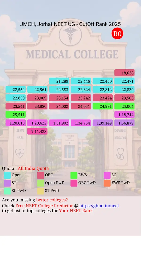 jorhat medical college and hospital jorhat assam ug neet all india counseling all india quota cutoff rank 2025 infograph