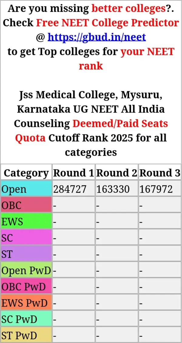 jss medical college mysuru karnataka ug neet all india counseling deemed paid seats quota cutoff rank 2025 for all categories