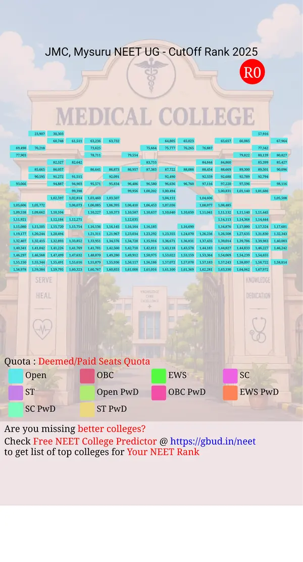 jss medical college mysuru karnataka ug neet all india counseling deemed paid seats quota cutoff rank 2025 infograph