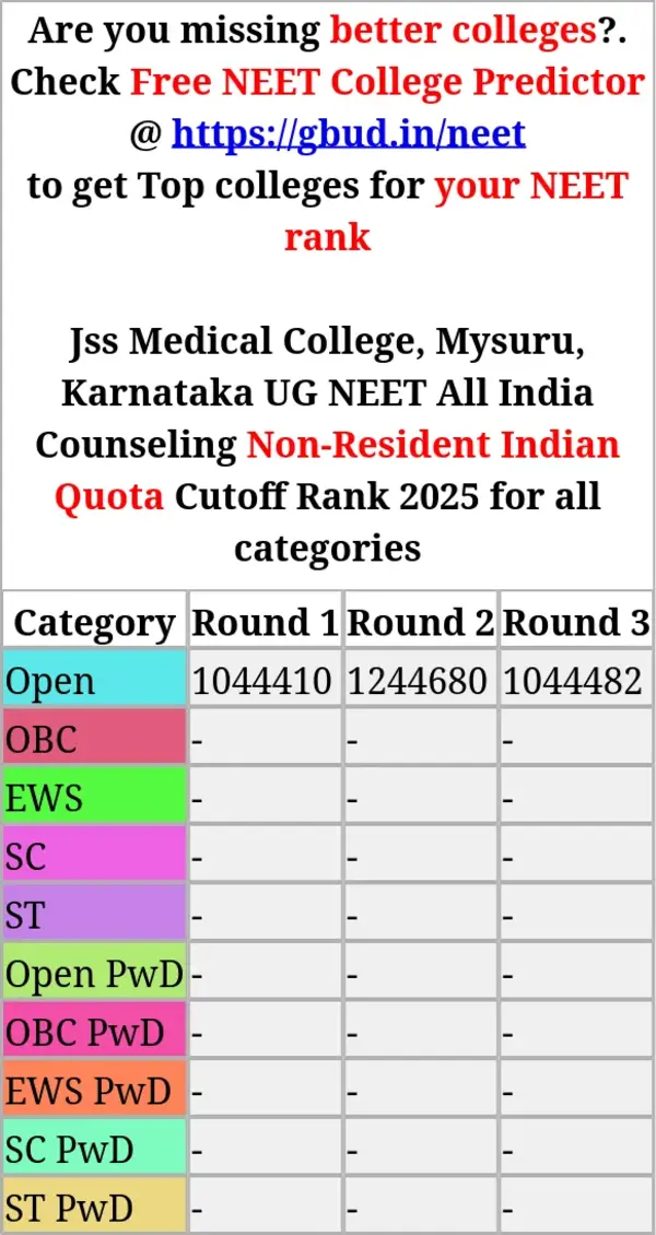 jss medical college mysuru karnataka ug neet all india counseling non resident indian quota cutoff rank 2025 for all categories