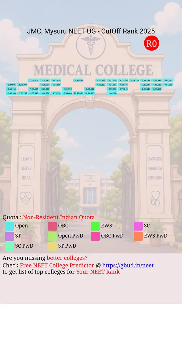 jss medical college mysuru karnataka ug neet all india counseling non resident indian quota cutoff rank 2025 infograph