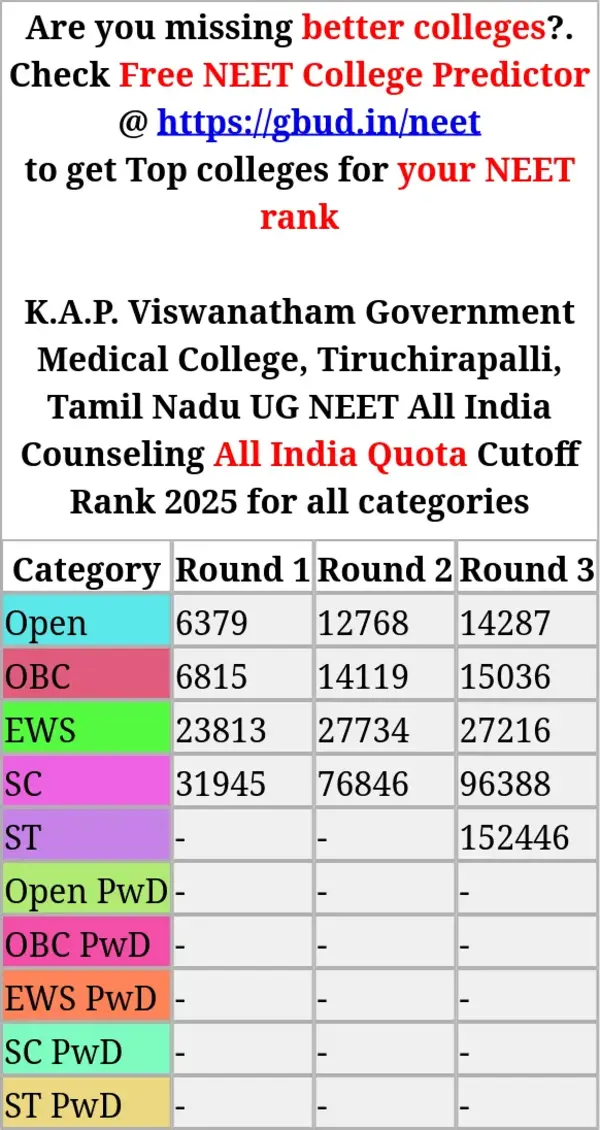 k a p viswanatham government medical college tiruchirapalli tamil nadu ug neet all india counseling all india quota cutoff rank 2025 for all categories