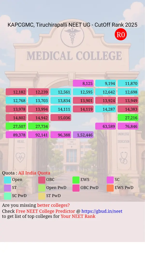 k a p viswanatham government medical college tiruchirapalli tamil nadu ug neet all india counseling all india quota cutoff rank 2025 infograph