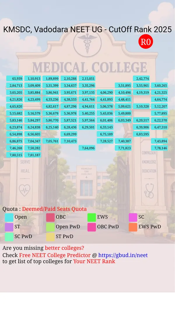 k m shah dental college vadodara gujarat ug neet all india counseling deemed paid seats quota cutoff rank 2025 infograph