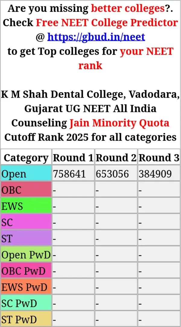 k m shah dental college vadodara gujarat ug neet all india counseling jain minority quota cutoff rank 2025 for all categories