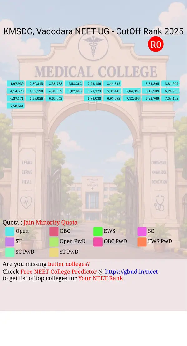 k m shah dental college vadodara gujarat ug neet all india counseling jain minority quota cutoff rank 2025 infograph