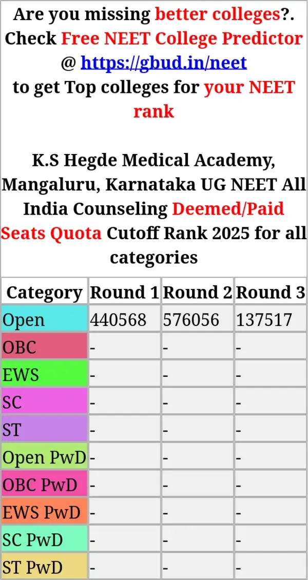 k s hegde medical academy mangaluru karnataka ug neet all india counseling deemed paid seats quota cutoff rank 2025 for all categories