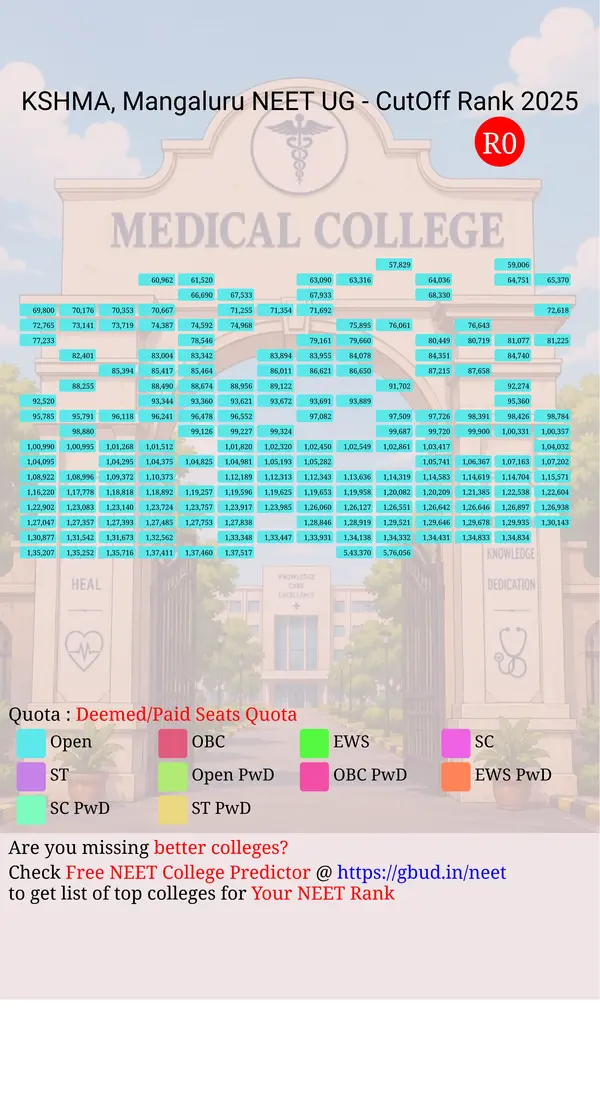 k s hegde medical academy mangaluru karnataka ug neet all india counseling deemed paid seats quota cutoff rank 2025 infograph