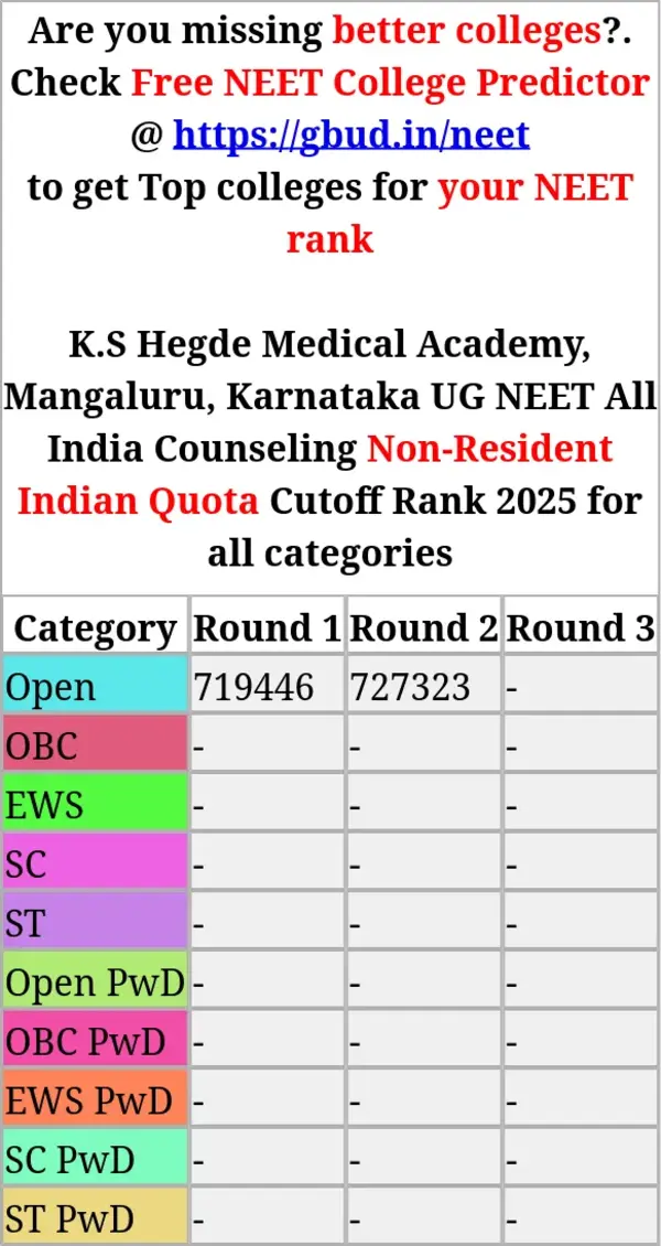 k s hegde medical academy mangaluru karnataka ug neet all india counseling non resident indian quota cutoff rank 2025 for all categories