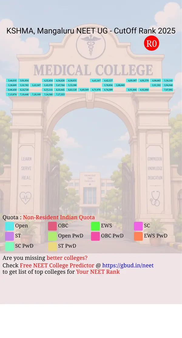 k s hegde medical academy mangaluru karnataka ug neet all india counseling non resident indian quota cutoff rank 2025 infograph