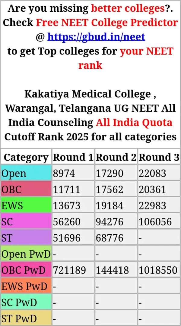 kakatiya medical college warangal telangana ug neet all india counseling all india quota cutoff rank 2025 for all categories