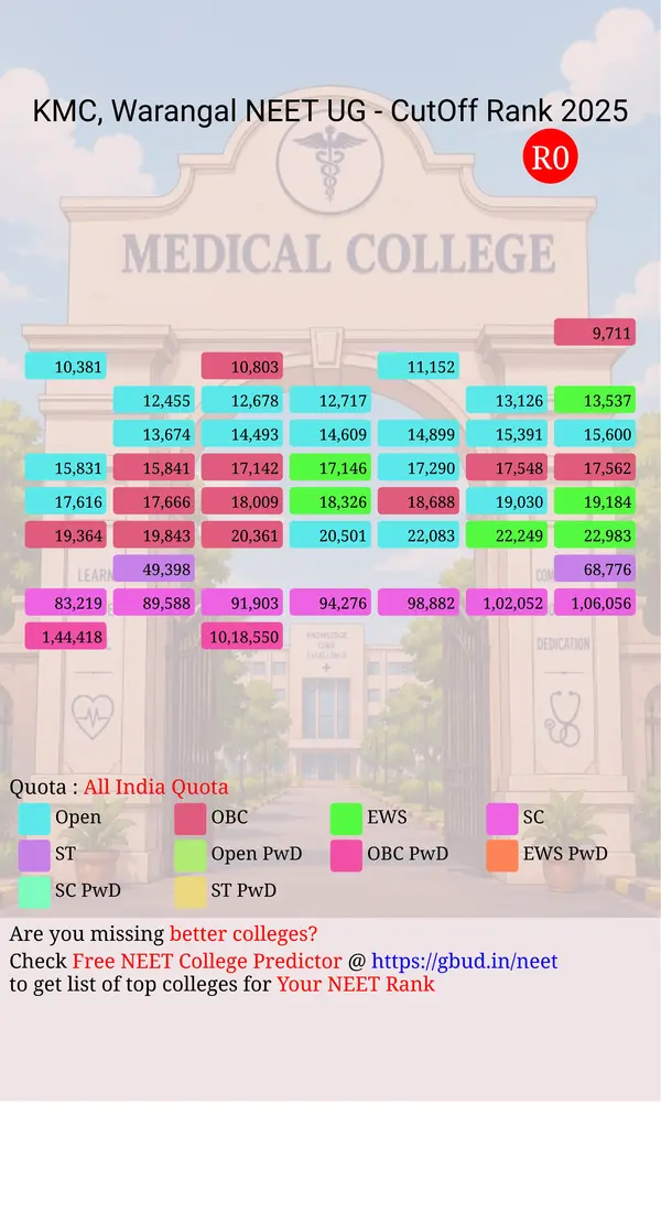 kakatiya medical college warangal telangana ug neet all india counseling all india quota cutoff rank 2025 infograph