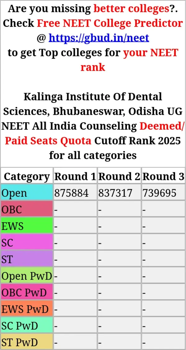 kalinga institute of dental sciences bhubaneswar odisha ug neet all india counseling deemed paid seats quota cutoff rank 2025 for all categories