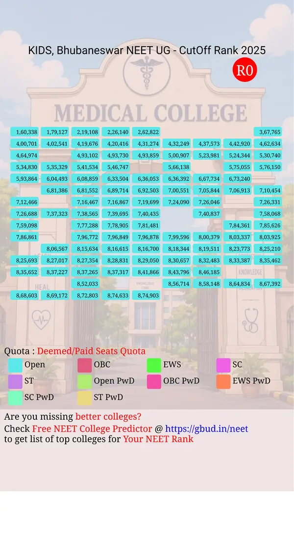 kalinga institute of dental sciences bhubaneswar odisha ug neet all india counseling deemed paid seats quota cutoff rank 2025 infograph