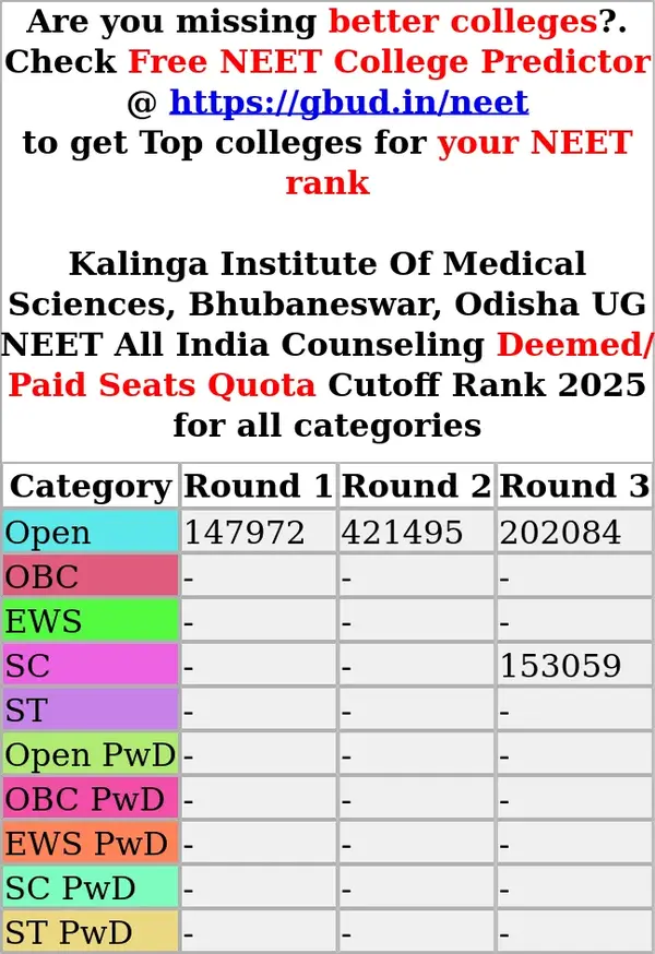 kalinga institute of medical sciences bhubaneswar odisha ug neet all india counseling deemed paid seats quota cutoff rank 2025 for all categories