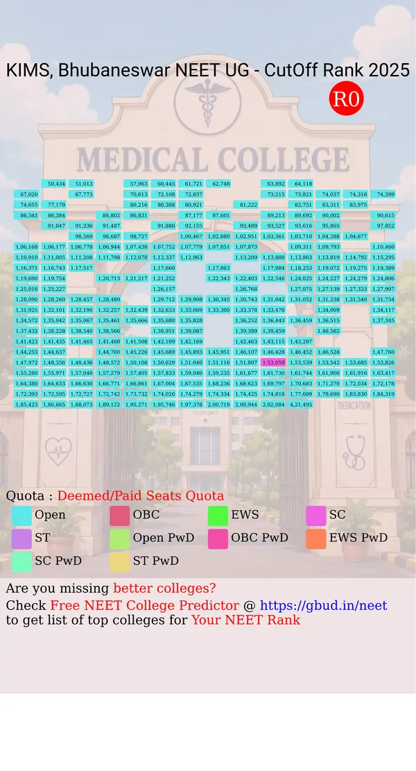 kalinga institute of medical sciences bhubaneswar odisha ug neet all india counseling deemed paid seats quota cutoff rank 2025 infograph