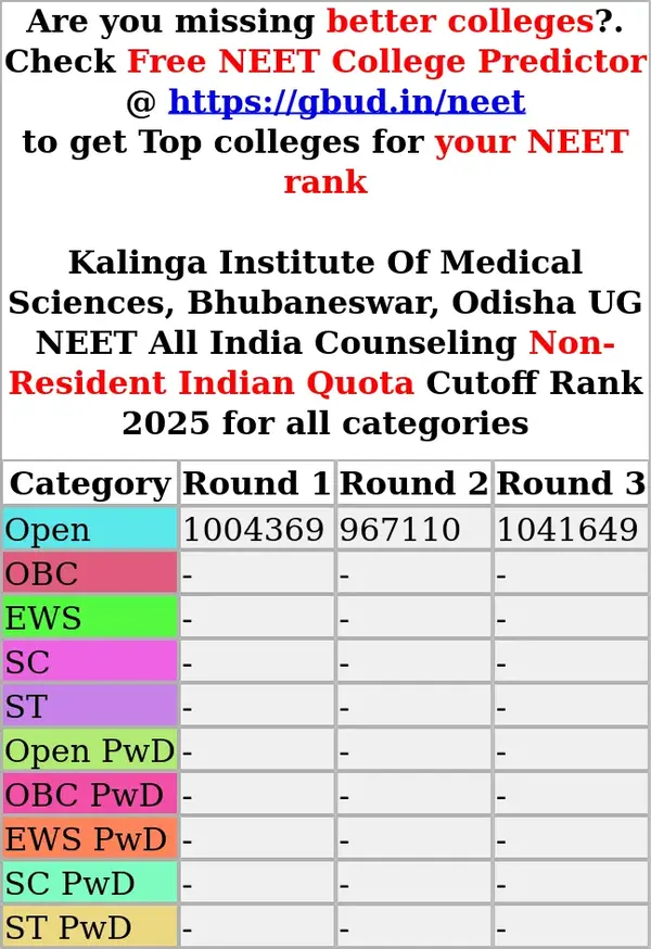 kalinga institute of medical sciences bhubaneswar odisha ug neet all india counseling non resident indian quota cutoff rank 2025 for all categories