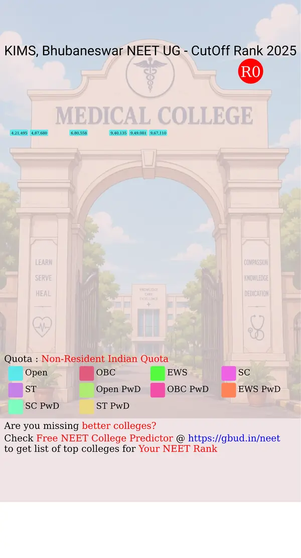 kalinga institute of medical sciences bhubaneswar odisha ug neet all india counseling non resident indian quota cutoff rank 2025 infograph