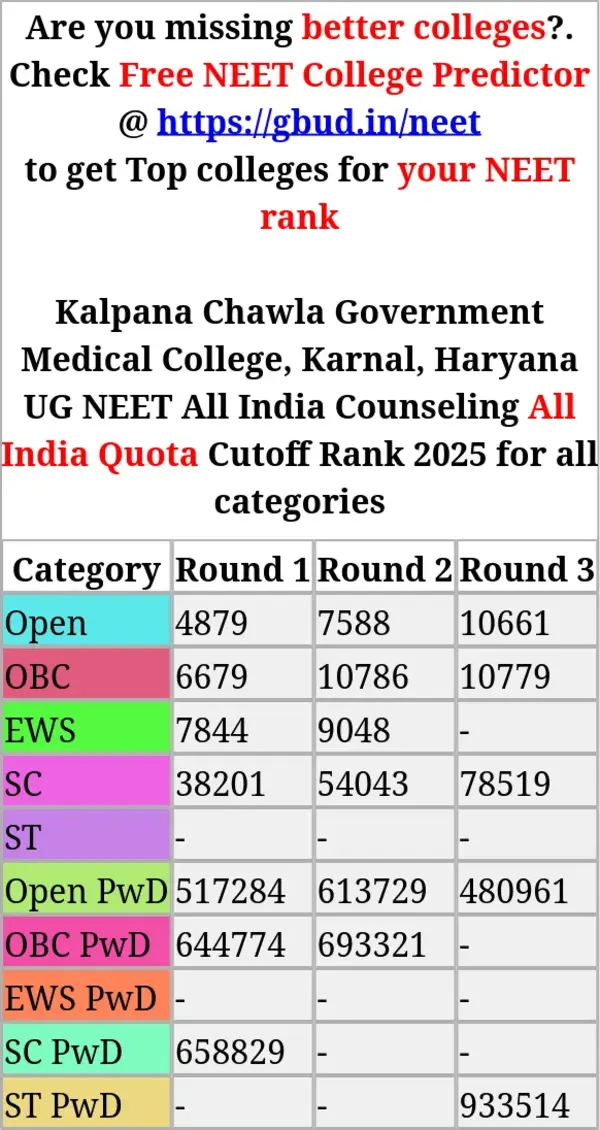 kalpana chawla government medical college karnal haryana ug neet all india counseling all india quota cutoff rank 2025 for all categories