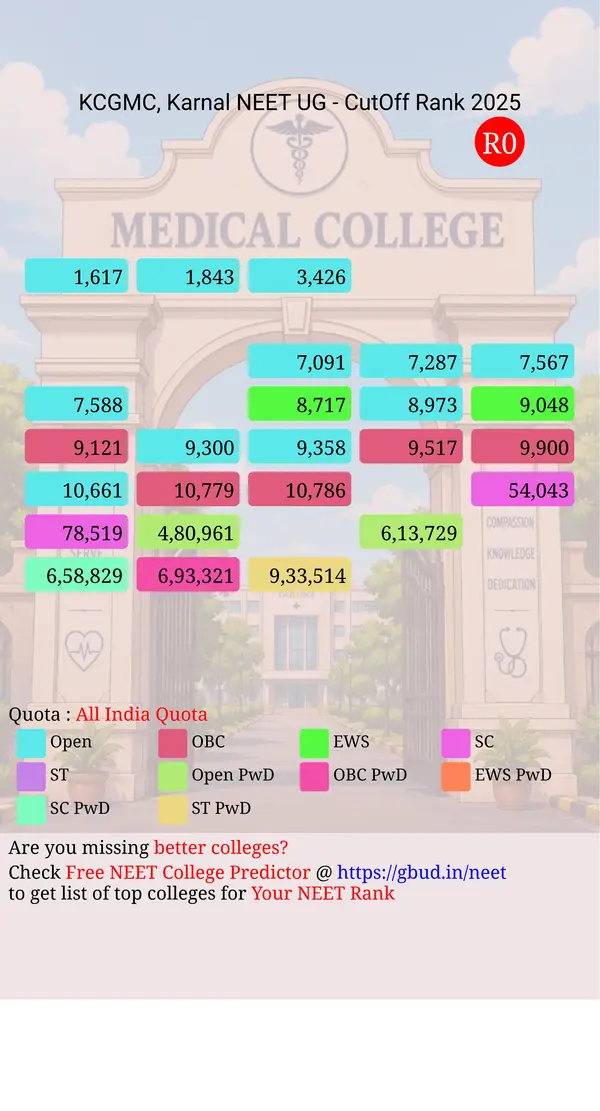kalpana chawla government medical college karnal haryana ug neet all india counseling all india quota cutoff rank 2025 infograph