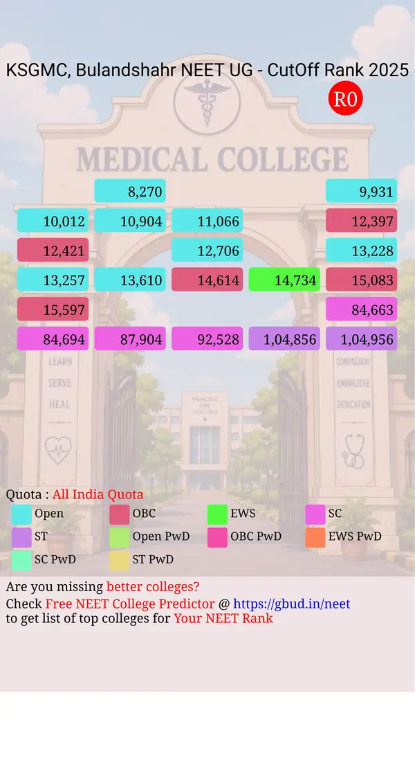 kalyan singh government medical college bulandshahr uttar pradesh ug neet all india counseling all india quota cutoff rank 2025 infograph