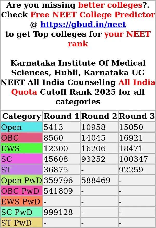 karnataka institute of medical sciences hubli karnataka ug neet all india counseling all india quota cutoff rank 2025 for all categories