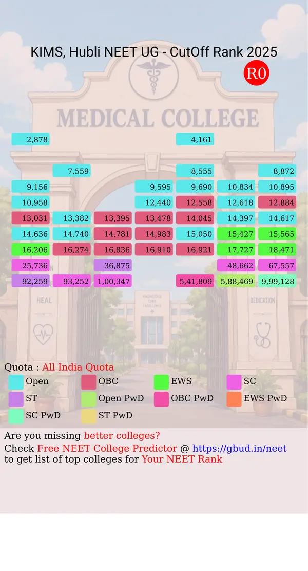 karnataka institute of medical sciences hubli karnataka ug neet all india counseling all india quota cutoff rank 2025 infograph