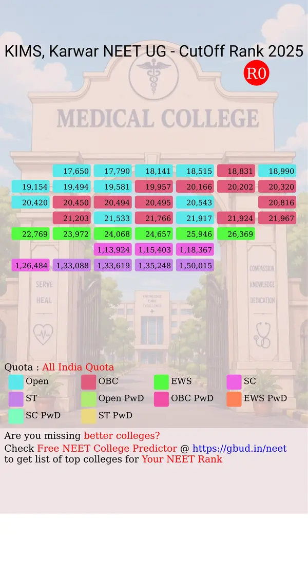 karwar institute of medical sciences karwar karnataka ug neet all india counseling all india quota cutoff rank 2025 infograph