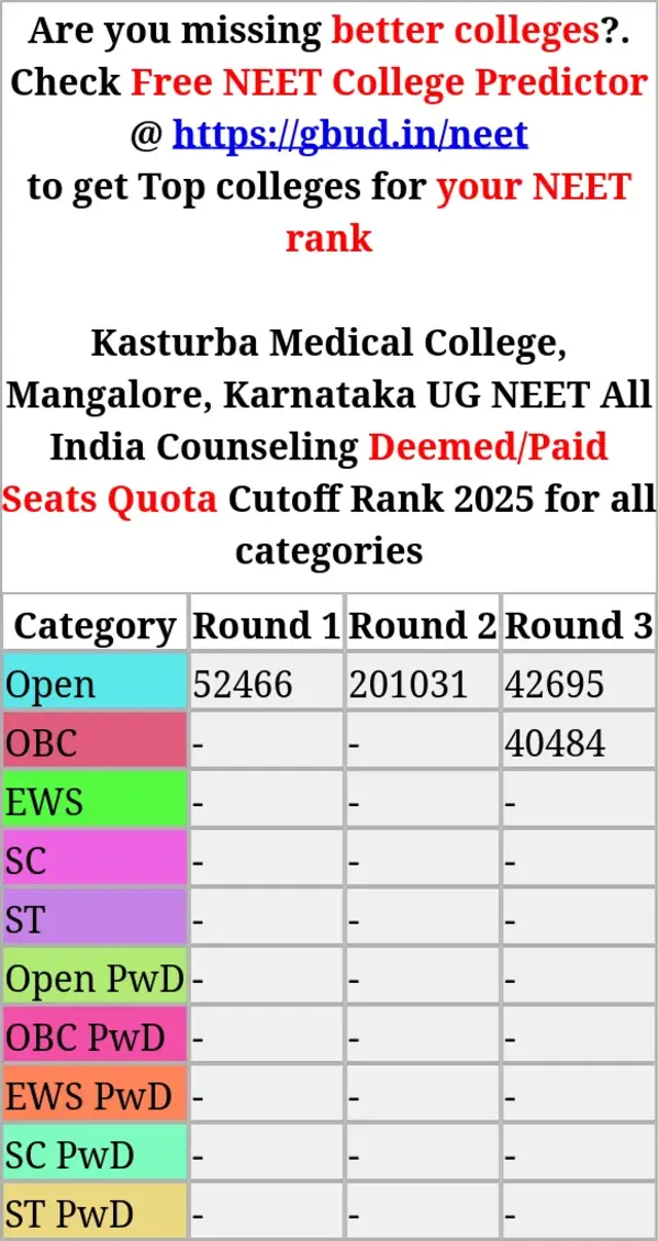 kasturba medical college mangalore karnataka ug neet all india counseling deemed paid seats quota cutoff rank 2025 for all categories