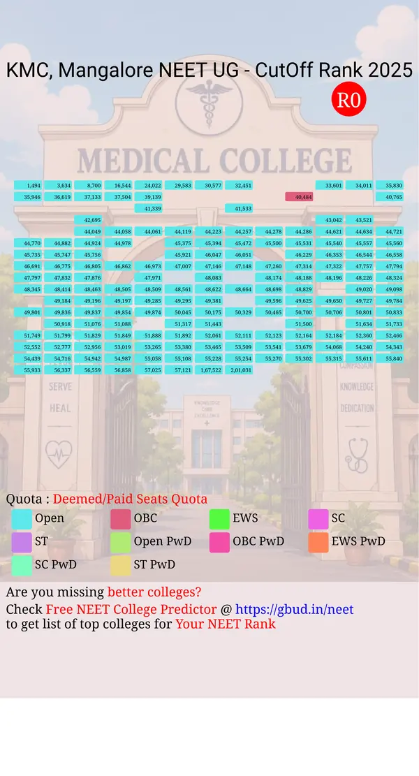 kasturba medical college mangalore karnataka ug neet all india counseling deemed paid seats quota cutoff rank 2025 infograph