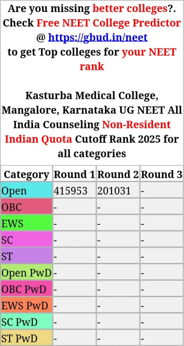 kasturba medical college mangalore karnataka ug neet all india counseling non resident indian quota cutoff rank 2025 for all categories