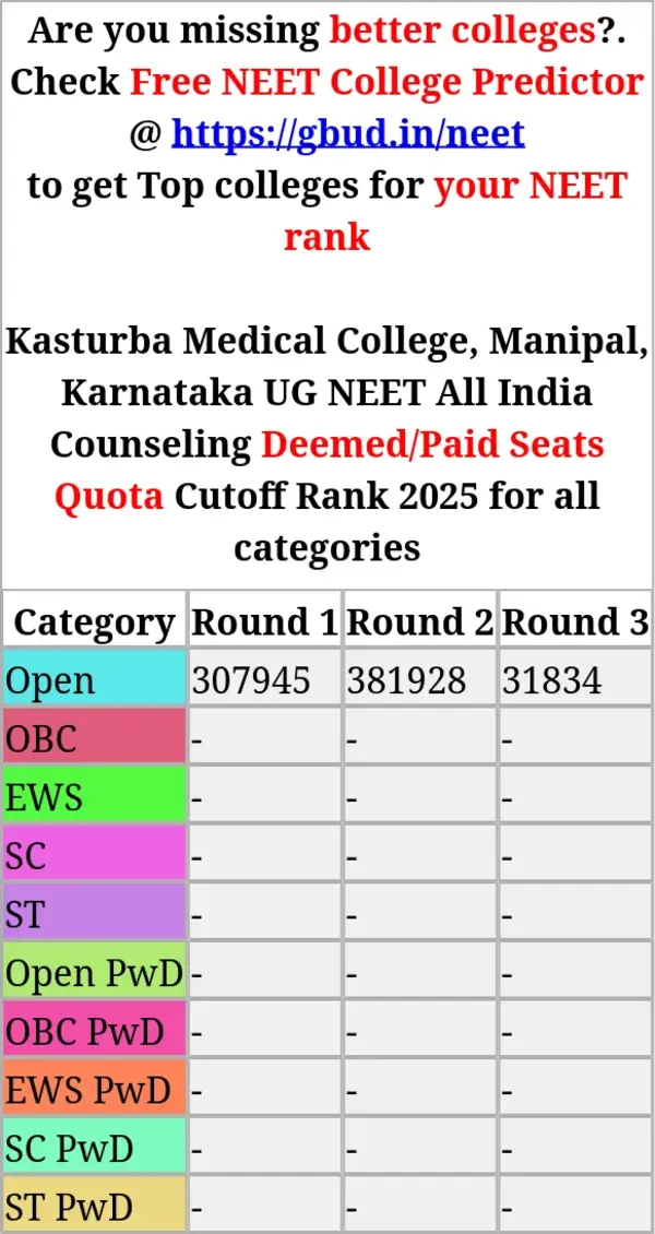 kasturba medical college manipal karnataka ug neet all india counseling deemed paid seats quota cutoff rank 2025 for all categories