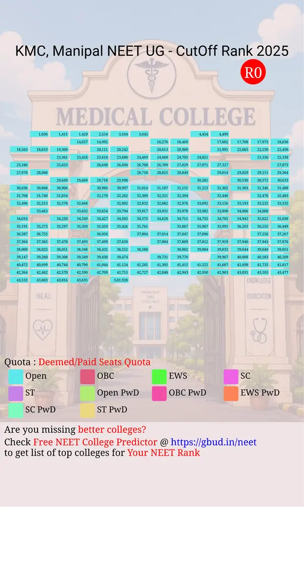 kasturba medical college manipal karnataka ug neet all india counseling deemed paid seats quota cutoff rank 2025 infograph