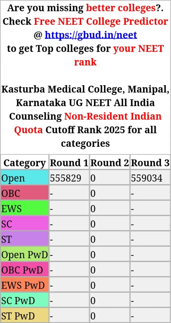 kasturba medical college manipal karnataka ug neet all india counseling non resident indian quota cutoff rank 2025 for all categories