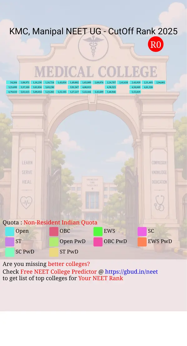 kasturba medical college manipal karnataka ug neet all india counseling non resident indian quota cutoff rank 2025 infograph