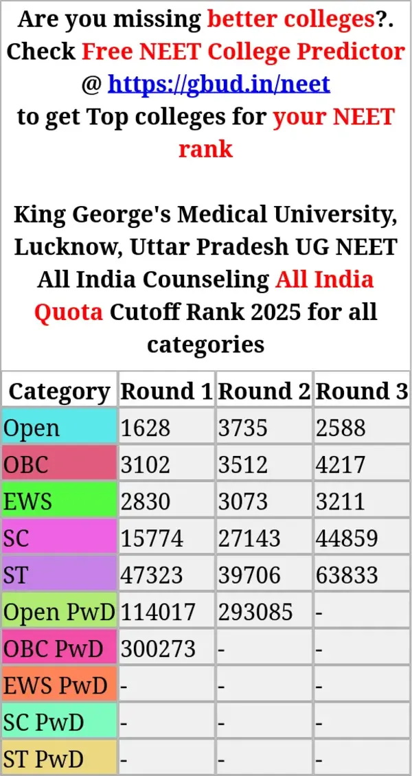king george s medical university lucknow uttar pradesh ug neet all india counseling all india quota cutoff rank 2025 for all categories