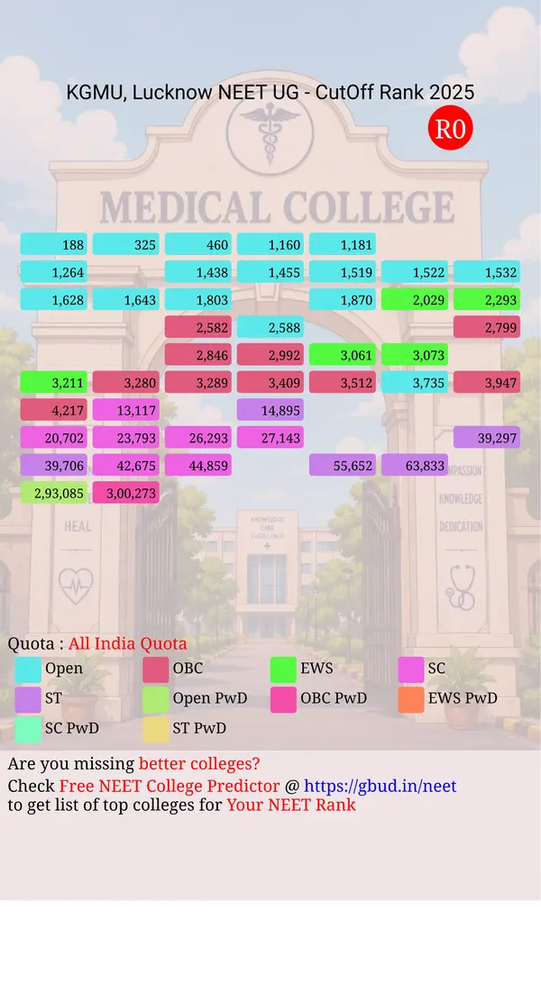 king george s medical university lucknow uttar pradesh ug neet all india counseling all india quota cutoff rank 2025 infograph