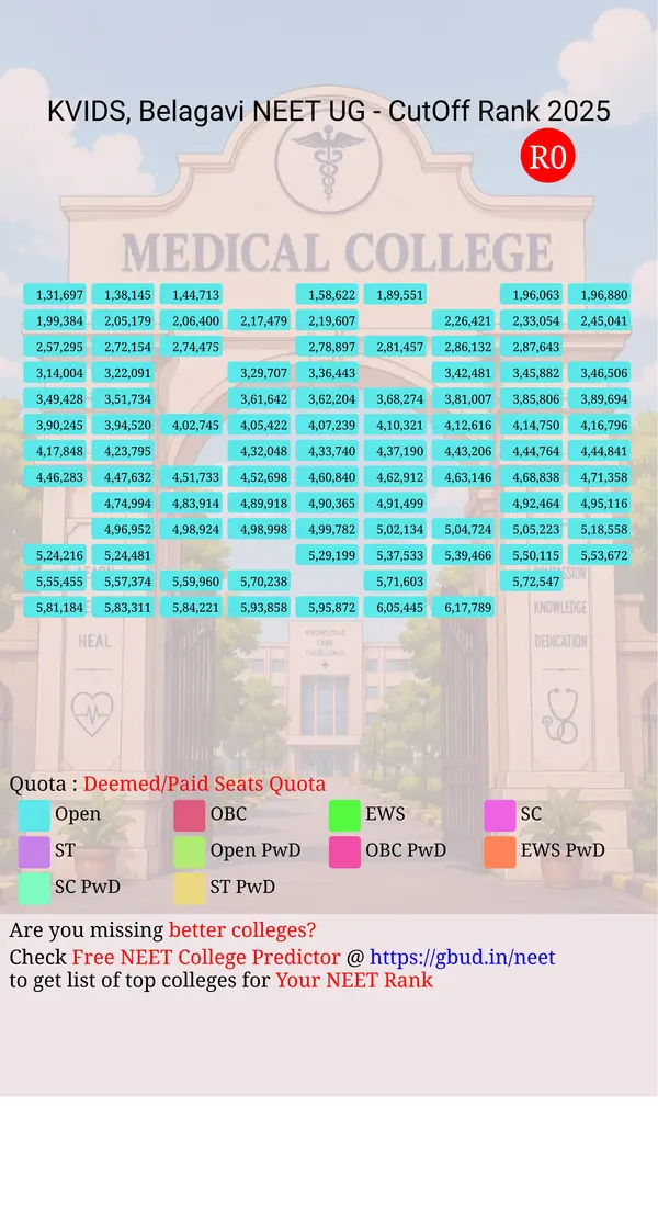 kle vk institute of dental sciences belagavi karnataka ug neet all india counseling deemed paid seats quota cutoff rank 2025 infograph