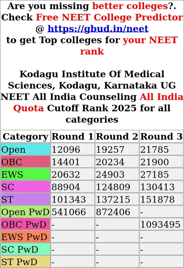 kodagu institute of medical sciences kodagu karnataka ug neet all india counseling all india quota cutoff rank 2025 for all categories