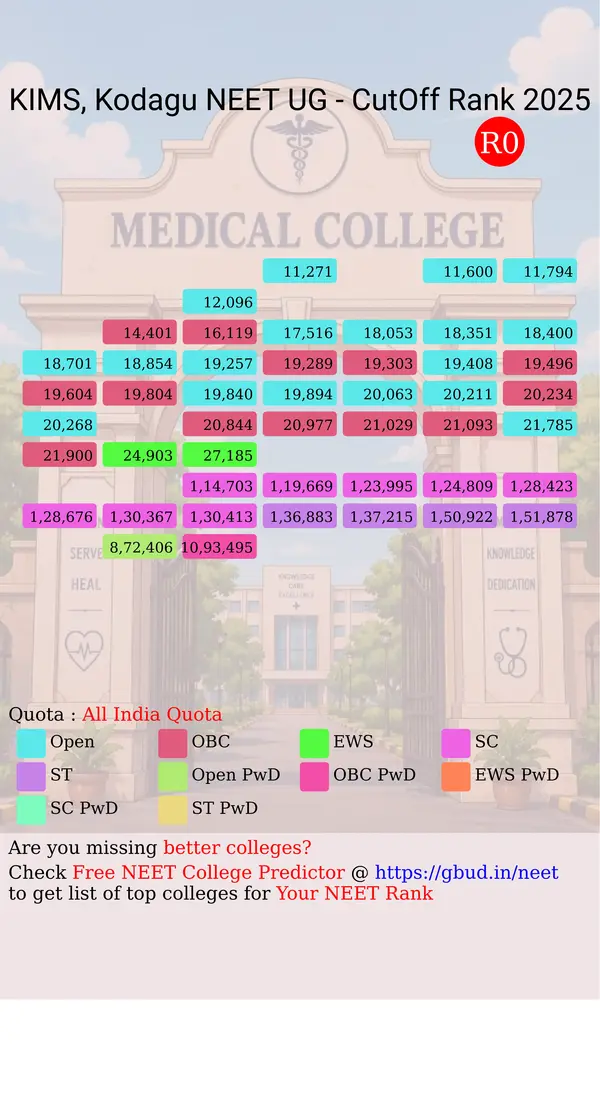 kodagu institute of medical sciences kodagu karnataka ug neet all india counseling all india quota cutoff rank 2025 infograph