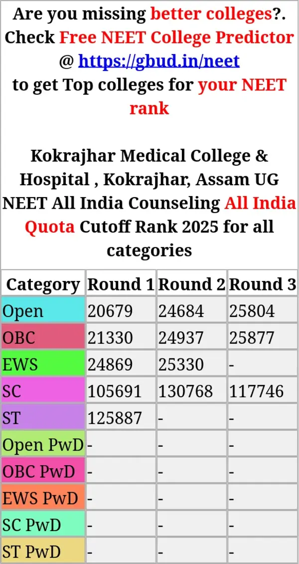 kokrajhar medical college hospital kokrajhar assam ug neet all india counseling all india quota cutoff rank 2025 for all categories