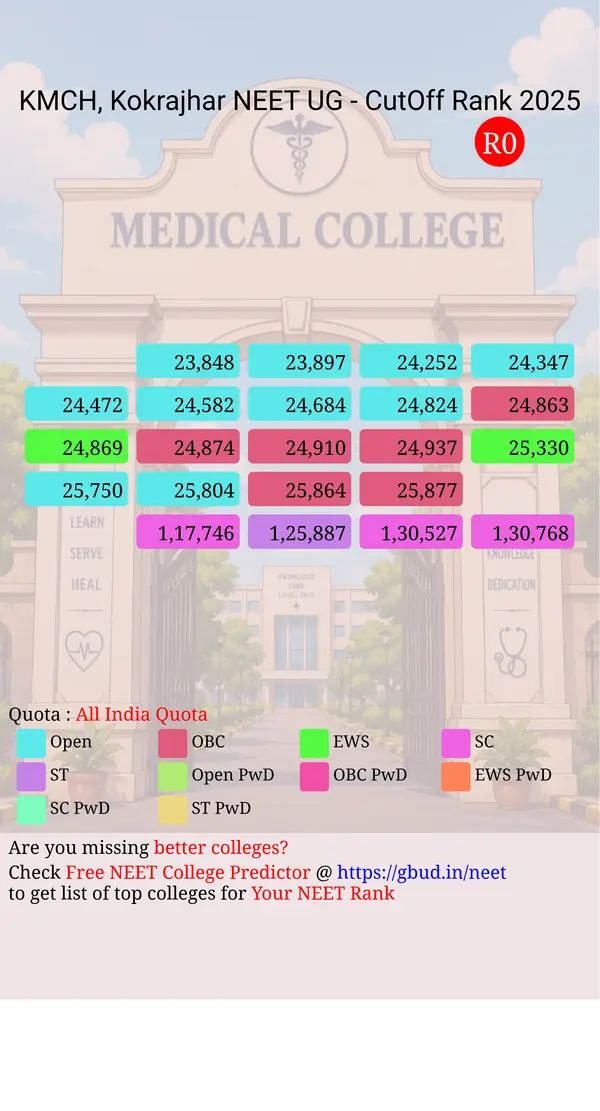 kokrajhar medical college hospital kokrajhar assam ug neet all india counseling all india quota cutoff rank 2025 infograph