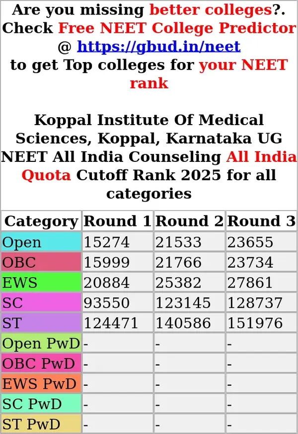 koppal institute of medical sciences koppal karnataka ug neet all india counseling all india quota cutoff rank 2025 for all categories