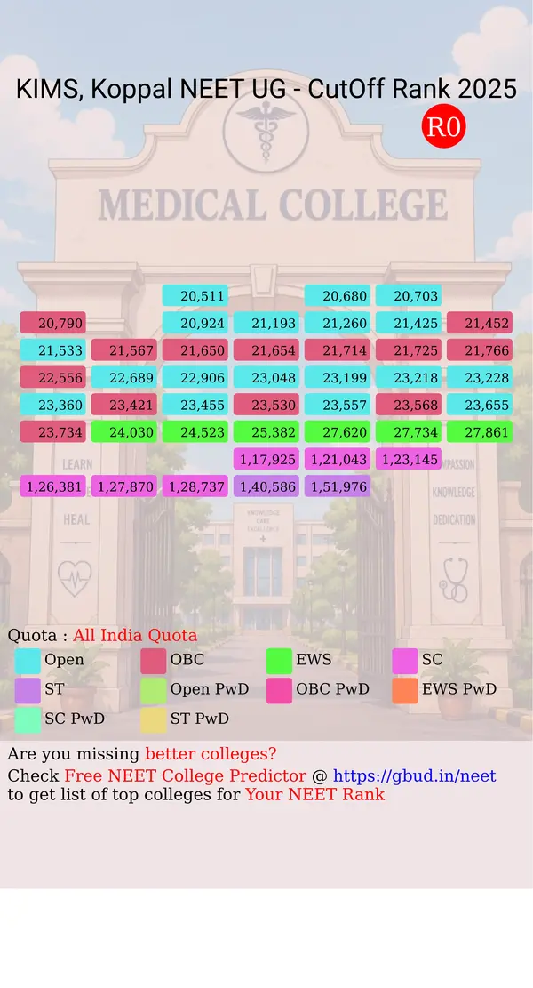 koppal institute of medical sciences koppal karnataka ug neet all india counseling all india quota cutoff rank 2025 infograph