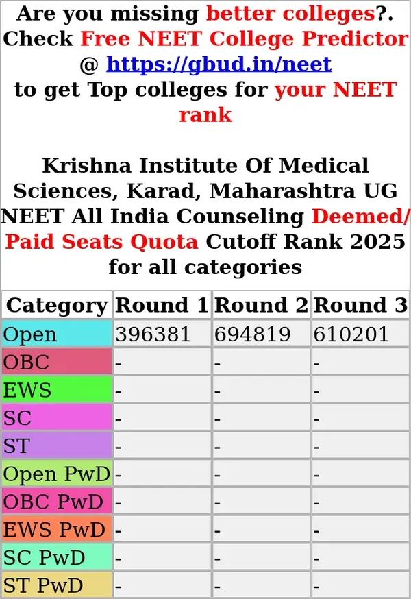 krishna institute of medical sciences karad maharashtra ug neet all india counseling deemed paid seats quota cutoff rank 2025 for all categories