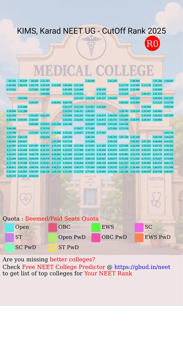 krishna institute of medical sciences karad maharashtra ug neet all india counseling deemed paid seats quota cutoff rank 2025 infograph